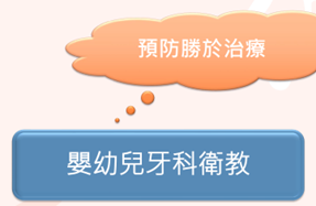 嬰幼兒牙齒保健 從小開始好習慣